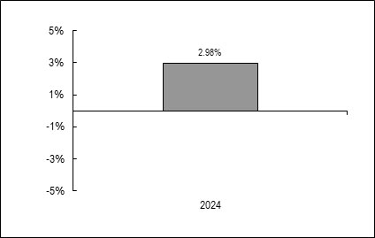 (BAR GRAPH)