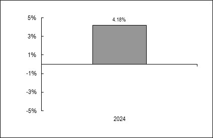(BAR GRAPH)