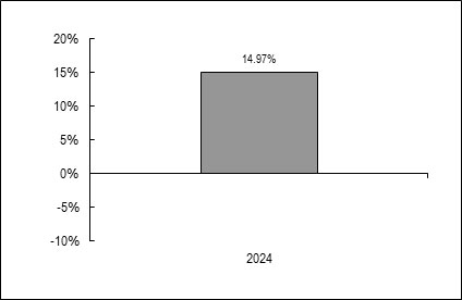 (BAR GRAPH)