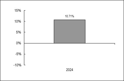(BAR GRAPH)