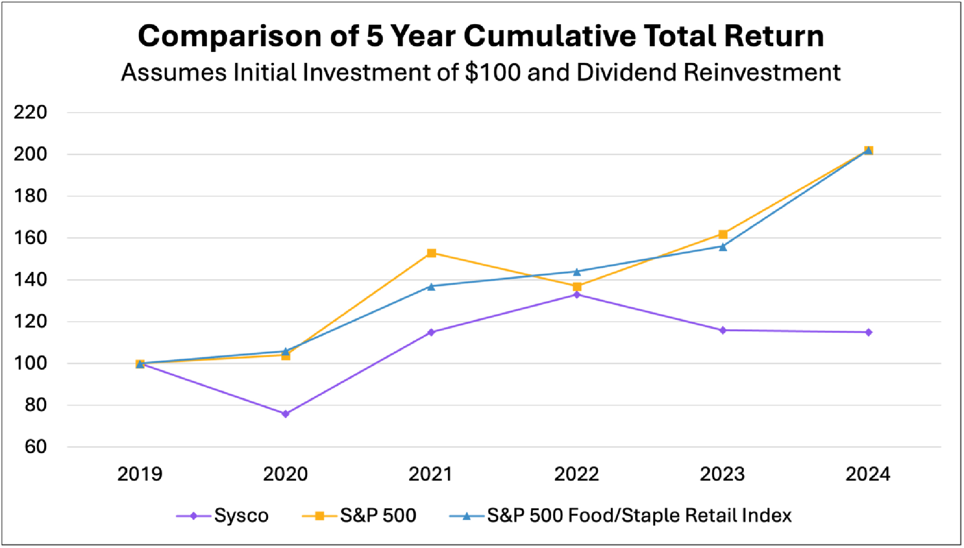 5_year_cumulative.jpg