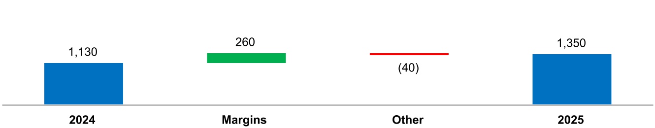 chart-9f71c90e3ae44c6dbada.jpg