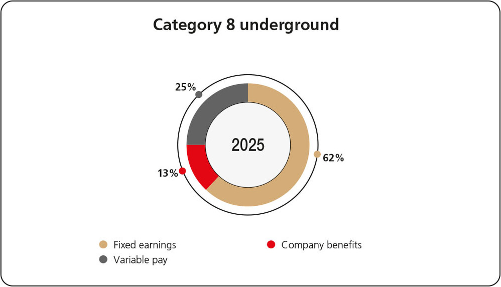 category8underground.jpg
