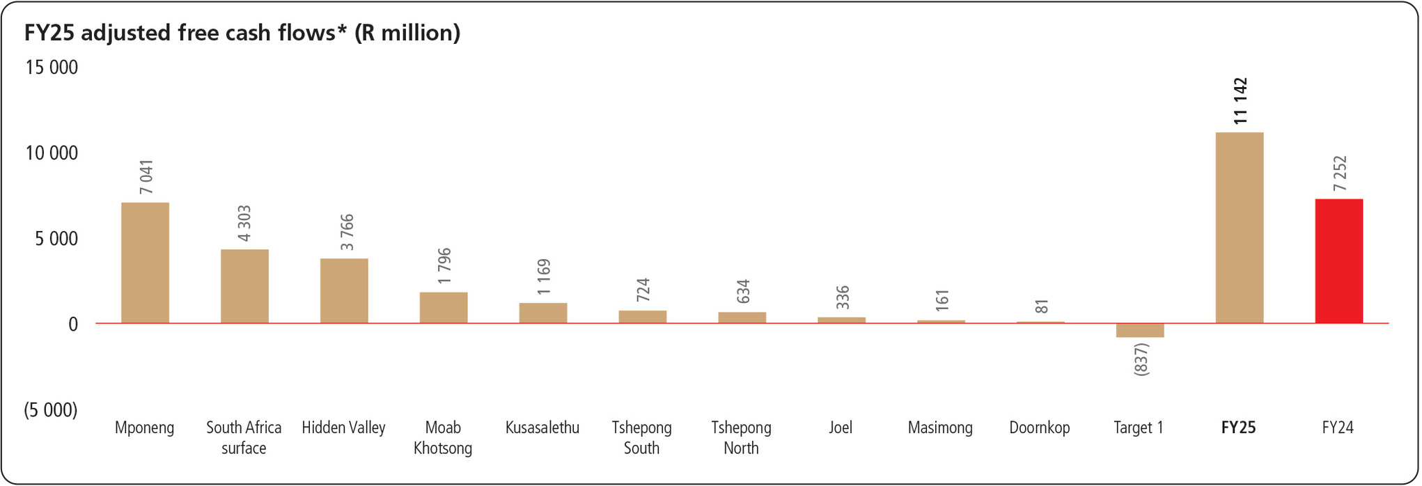 fy25adjustedfreecashflows.jpg