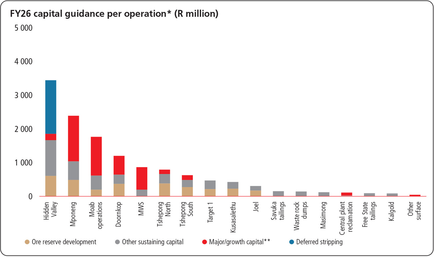 fy26capitalguidance.jpg