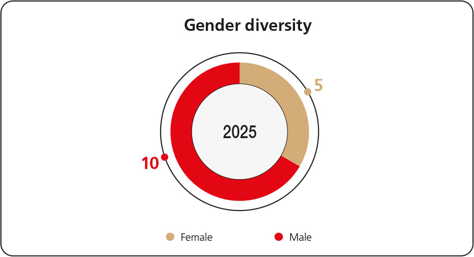 genderdiverstiy.jpg