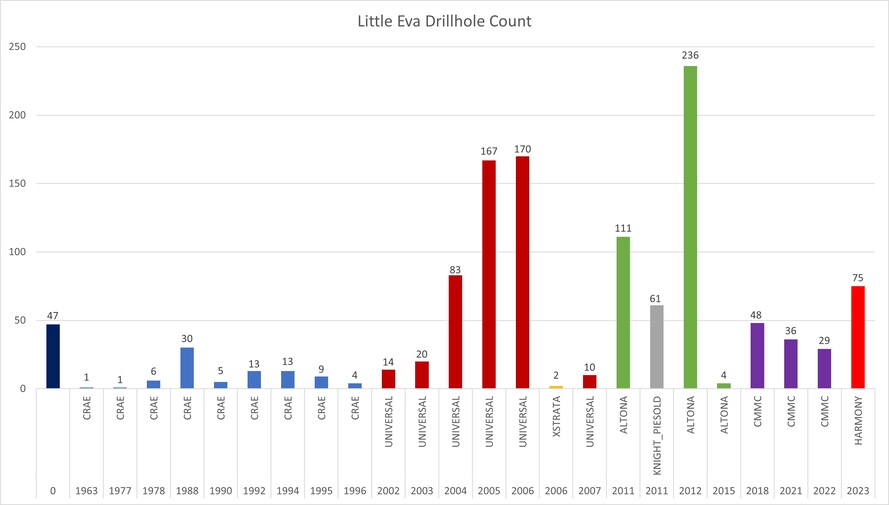 littleevadhcounta.jpg