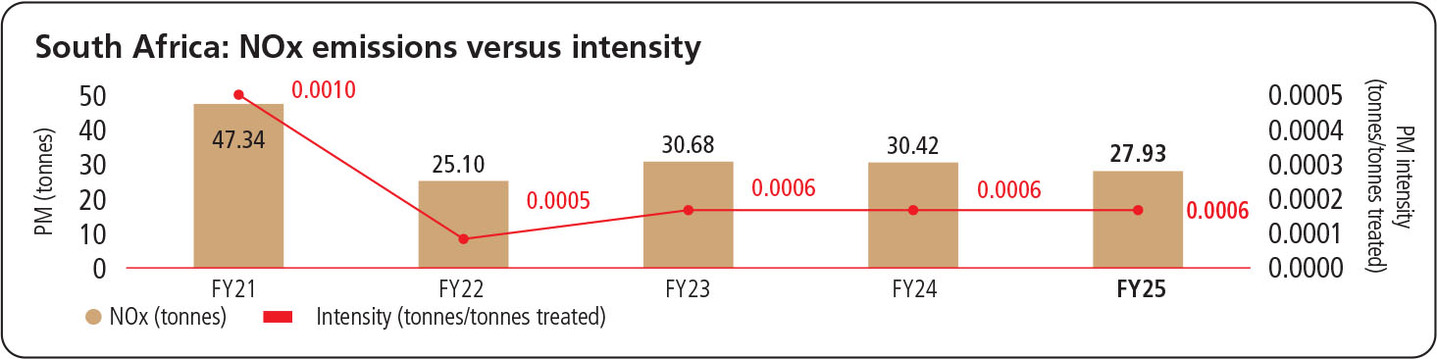 noxemissionsversusintensity.jpg