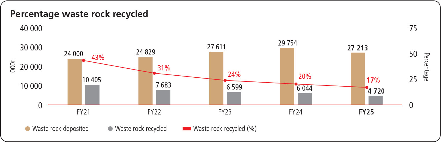 percentagewasterockrecycled.jpg