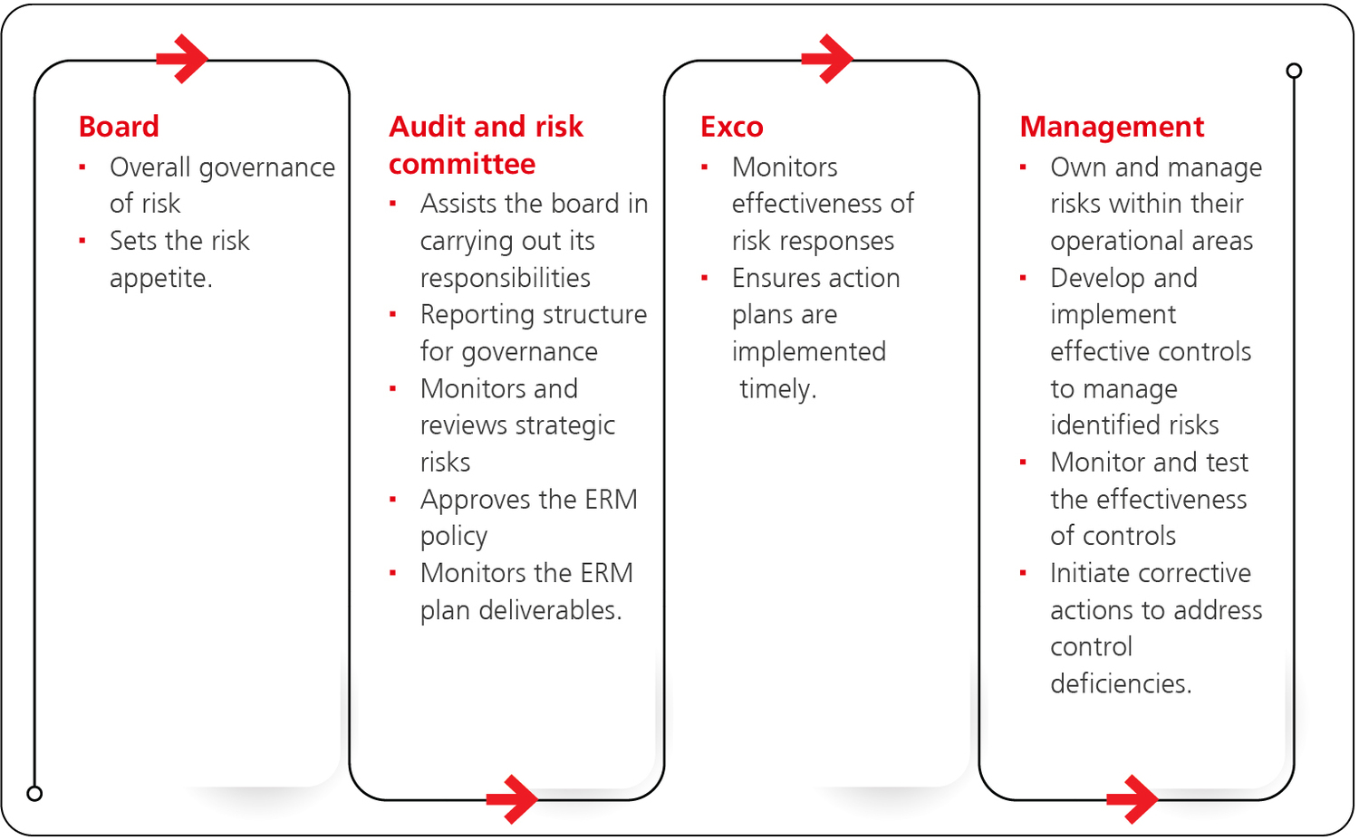 riskgovernance.jpg
