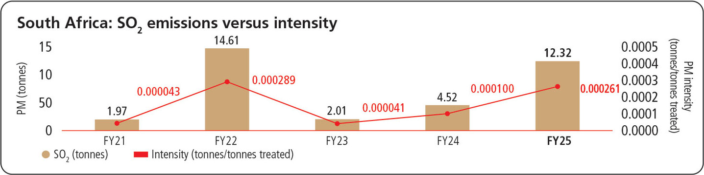 so2emissionsversusintensity.jpg
