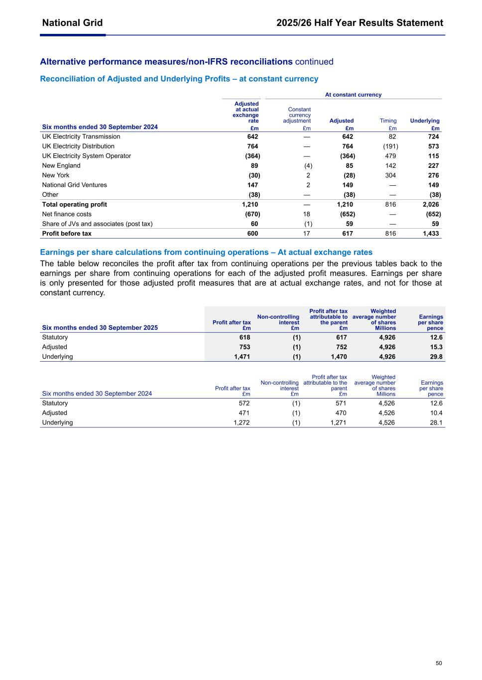 National Grid Q2 6K 2025/26007.jpg