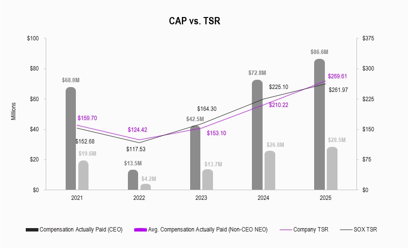 PvP - CAP vs. TSR Chart.jpg