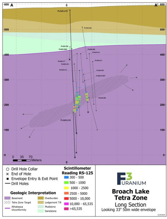 (MAP)