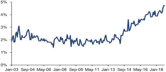 (LINE GRAPH)