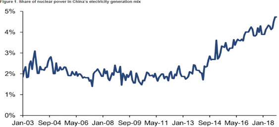 (LINE GRAPH)