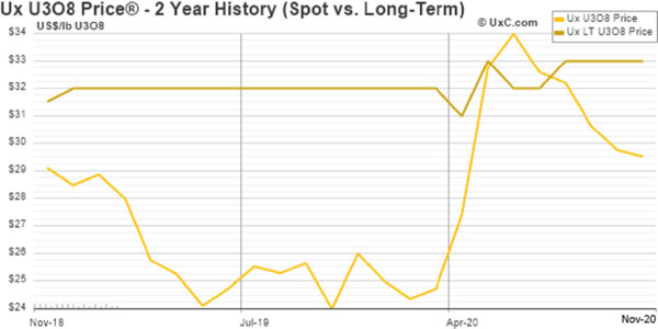 (LINE GRAPH)