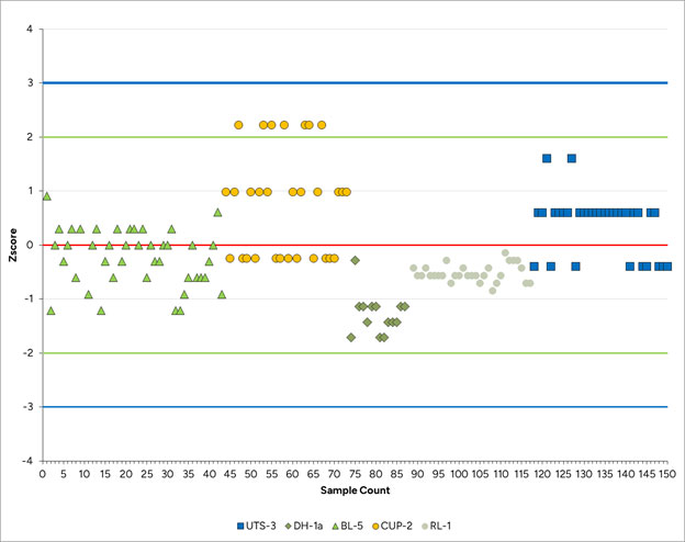 (LINE GRAPH)