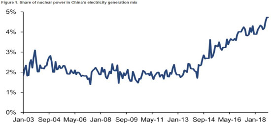 (LINE GRAPH)