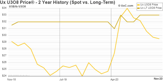 (LINE GRAPH)
