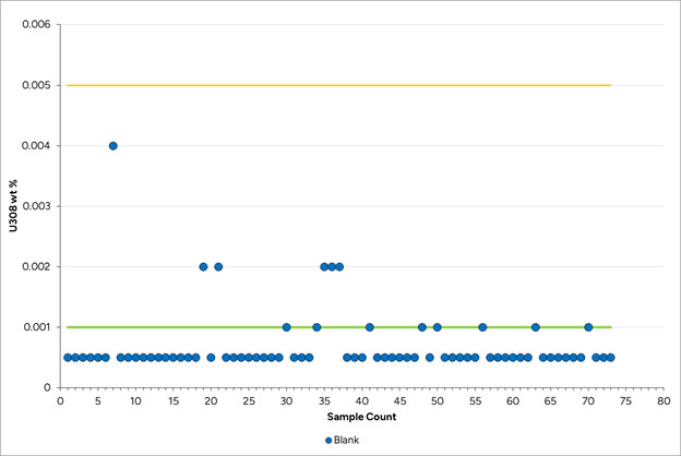 (LINE GRAPH)