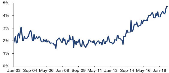 (LINE GRAPH)
