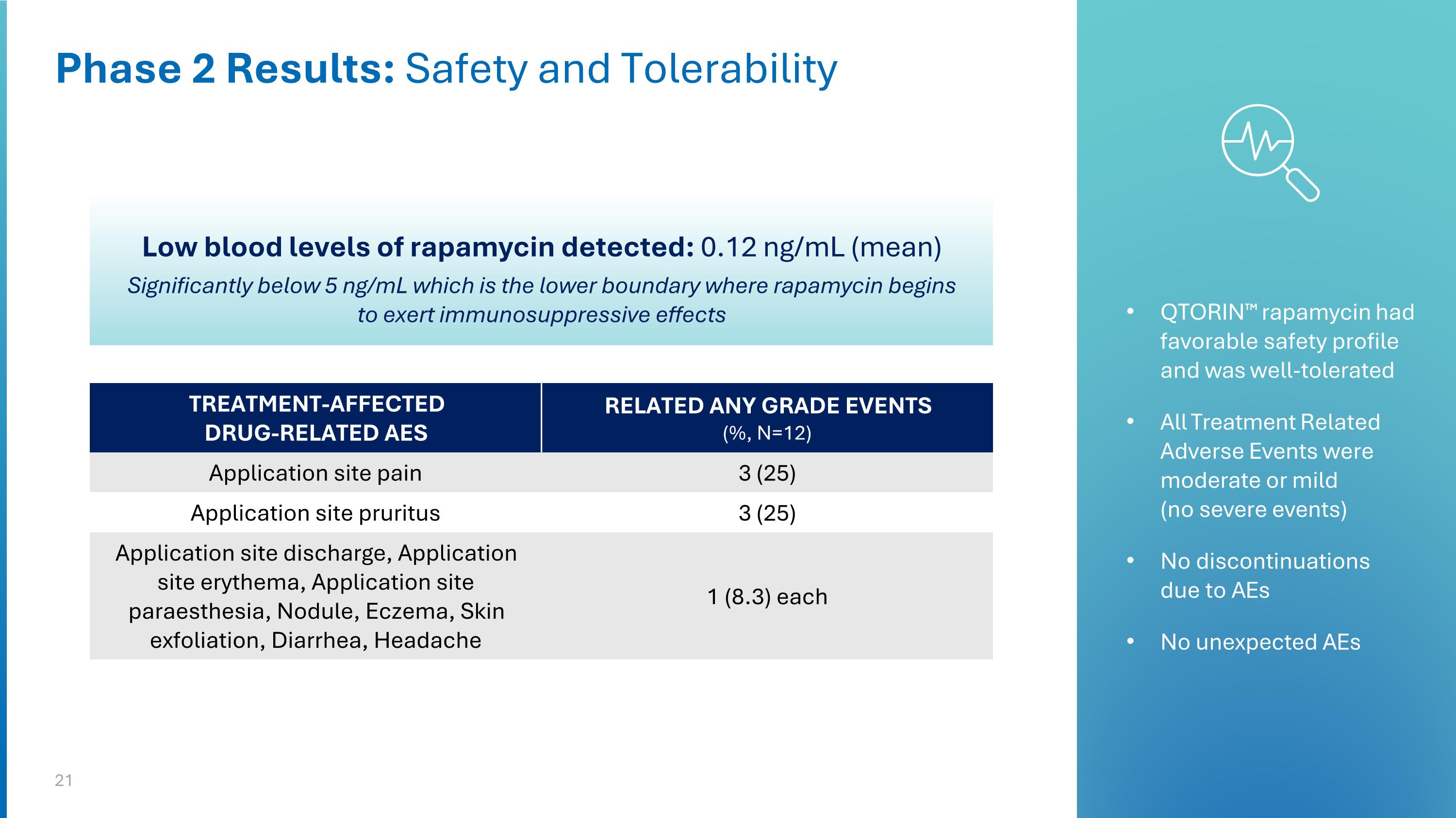 Slide 21