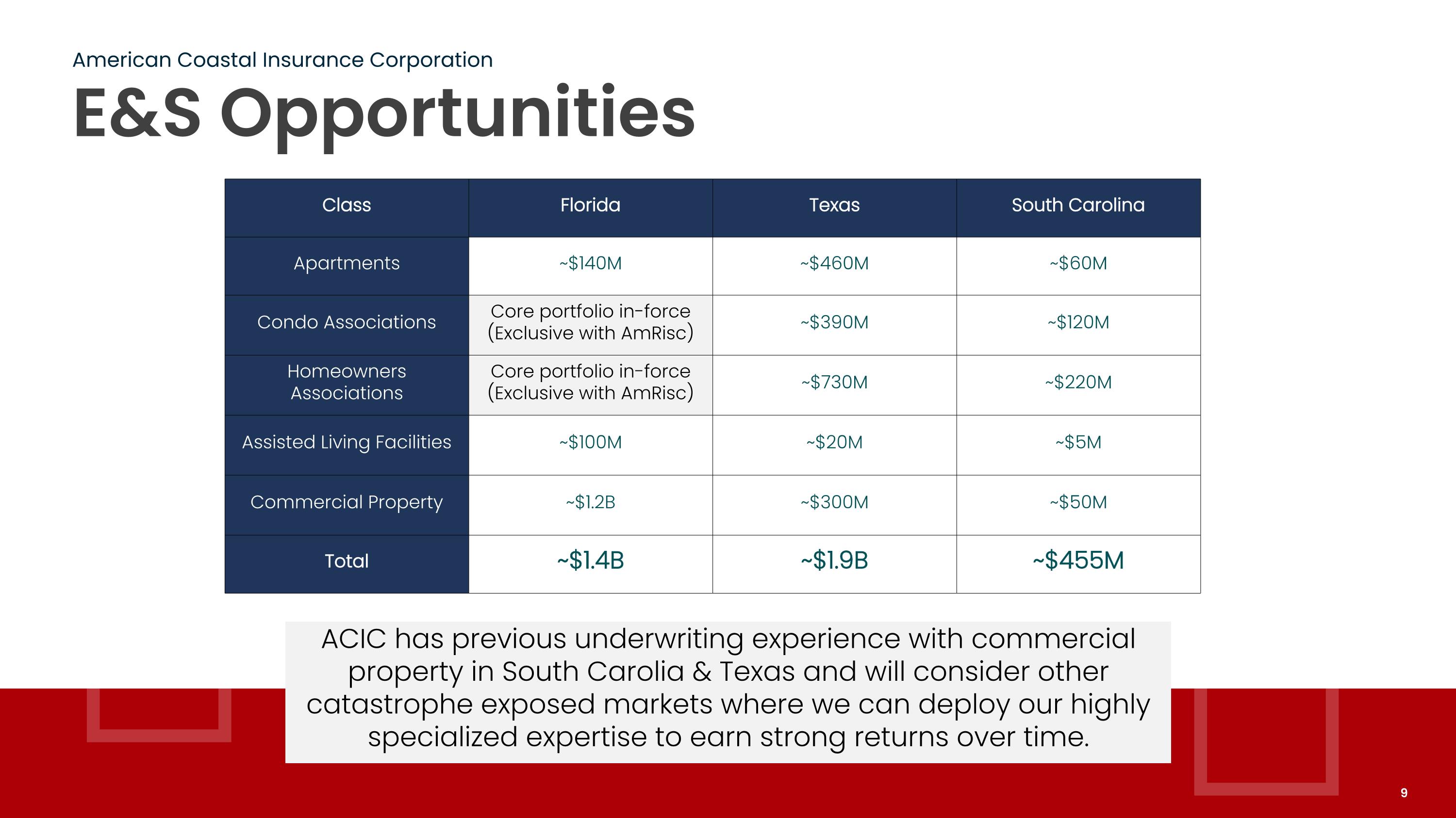Slide 9