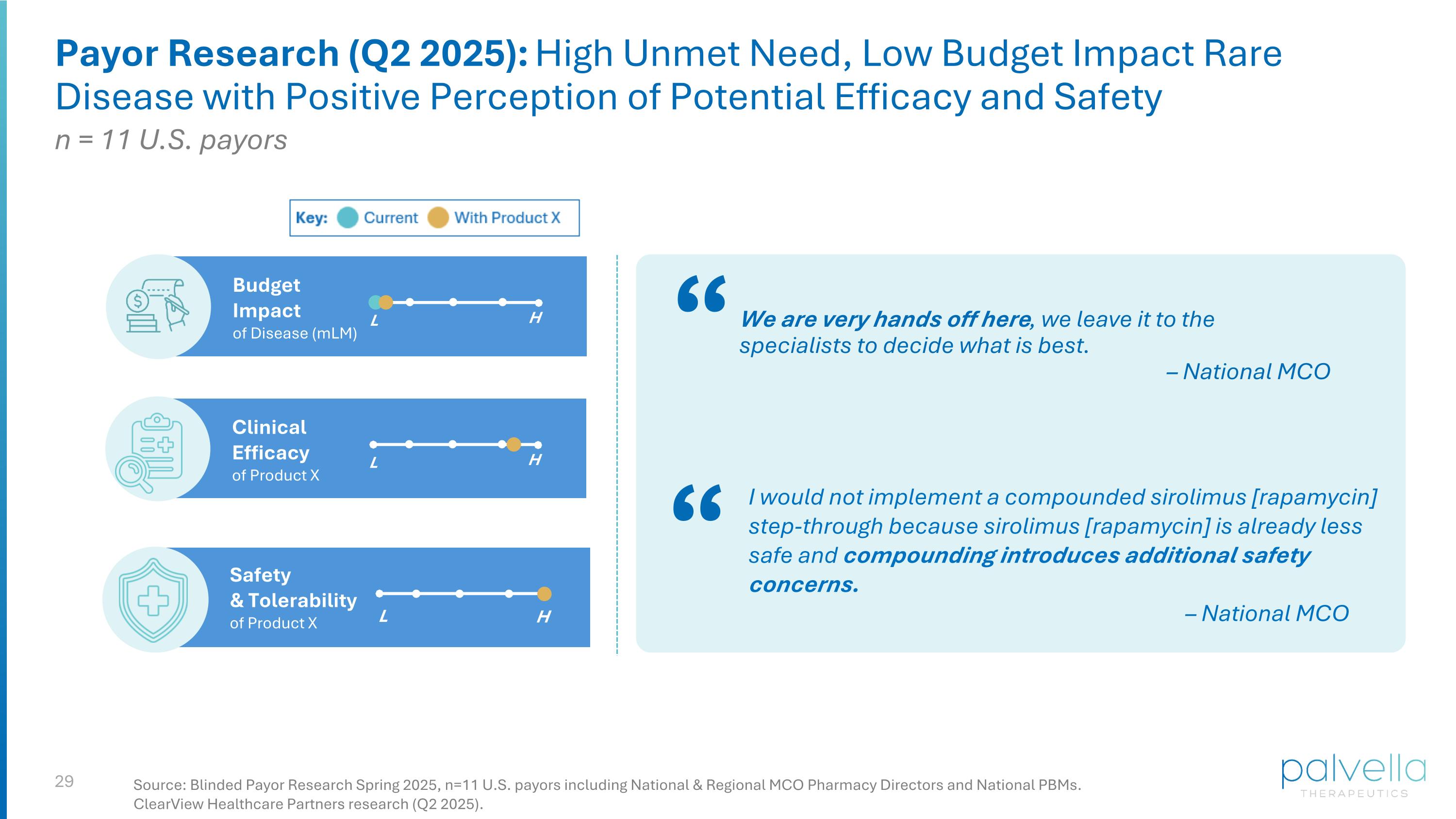 Slide 29