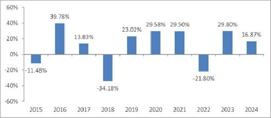 (BAR GRAPH)