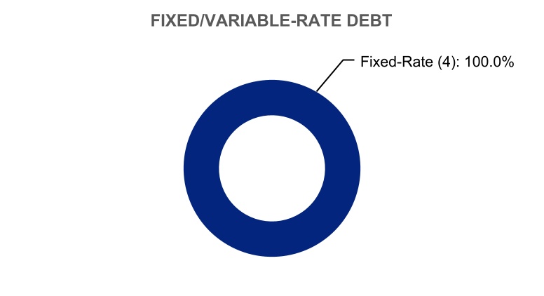 chart-7ef8d22ae0644b1ba7f.jpg