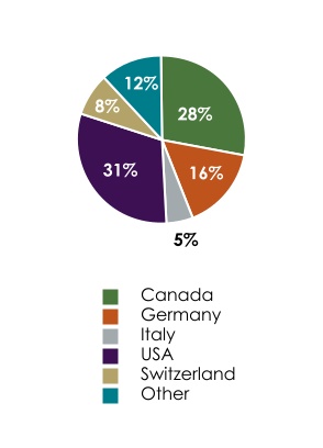 chart-375c3848b33d42e490e.jpg