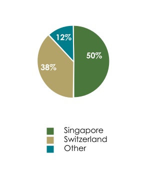 chart-62cb4a9bd54d4aff87a.jpg