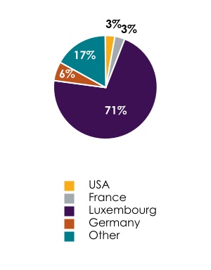 chart-93a6edd647f4462da64.jpg