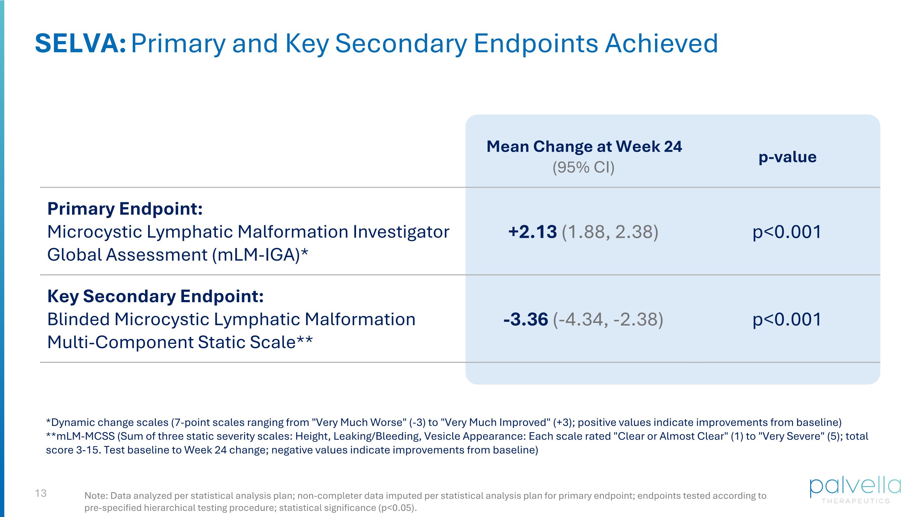 Slide 13