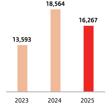 chart-3b5757bccd914982833a.jpg