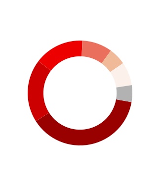 chart-c90203d0dea8463487ba.jpg