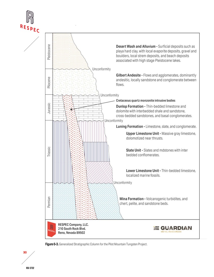 GRAPHIC