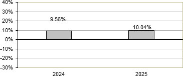 (BAR GRAPH)