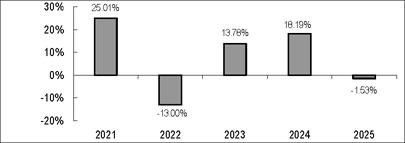 (BAR GRAPH)