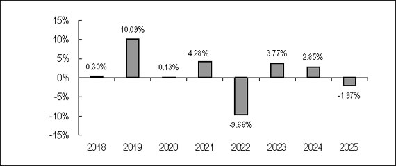 (BAR GRAPH)