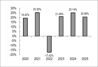 (BAR GRAPH)