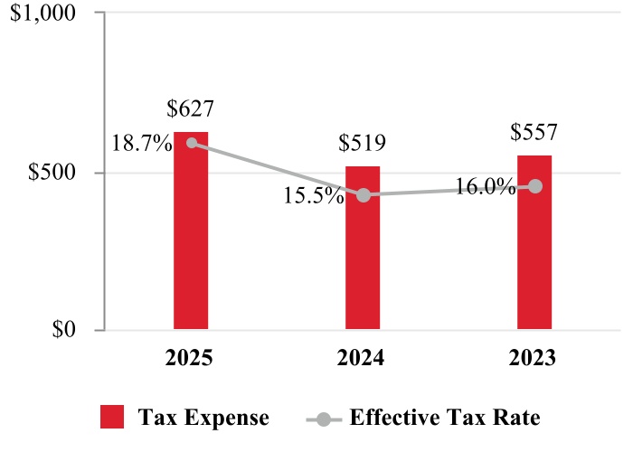 chart-723d78d5941445d8ab7.jpg
