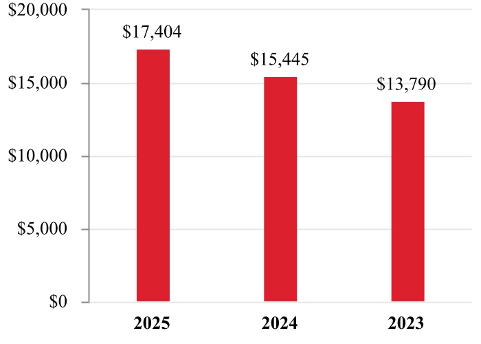 chart-7b38f814d01a4870b62.jpg