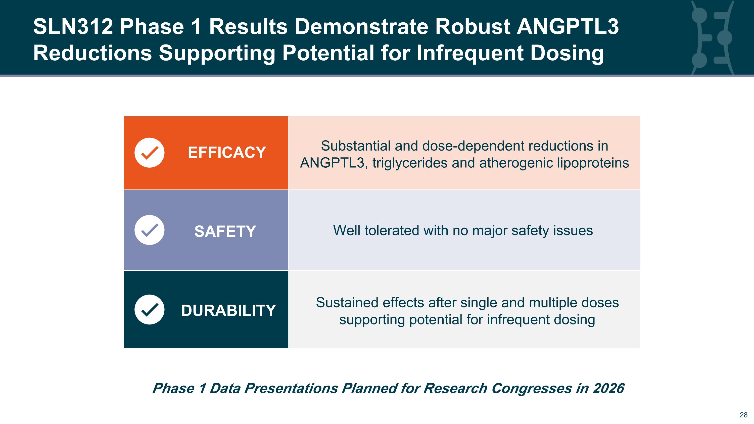 Slide 28