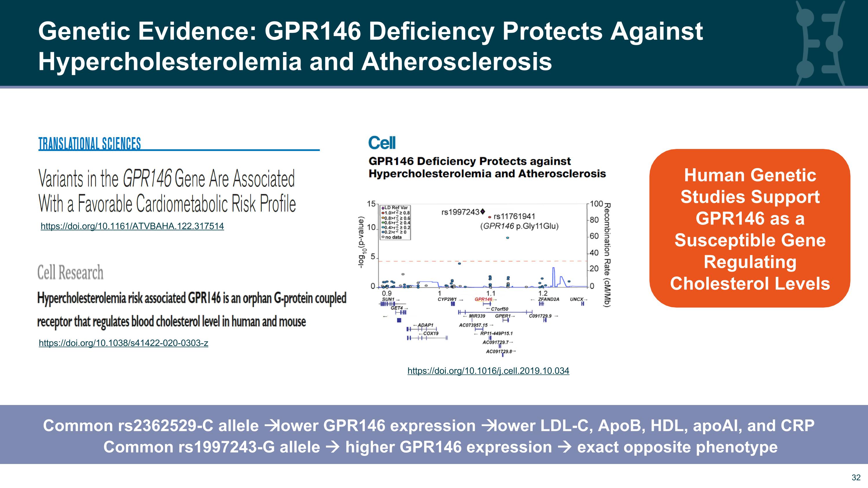 Slide 32