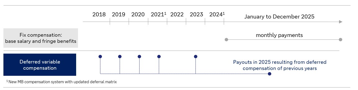 auszahlungsmatrix_payoutsx.jpg