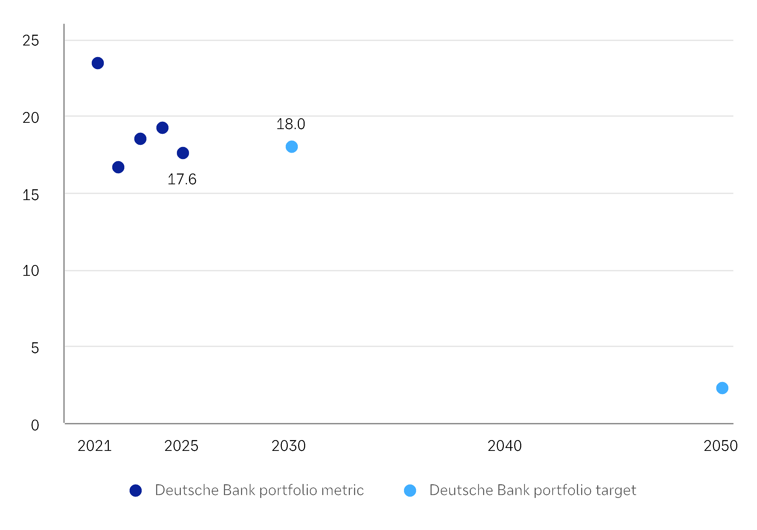 chart-59b9e77b89c3490b90d.gif