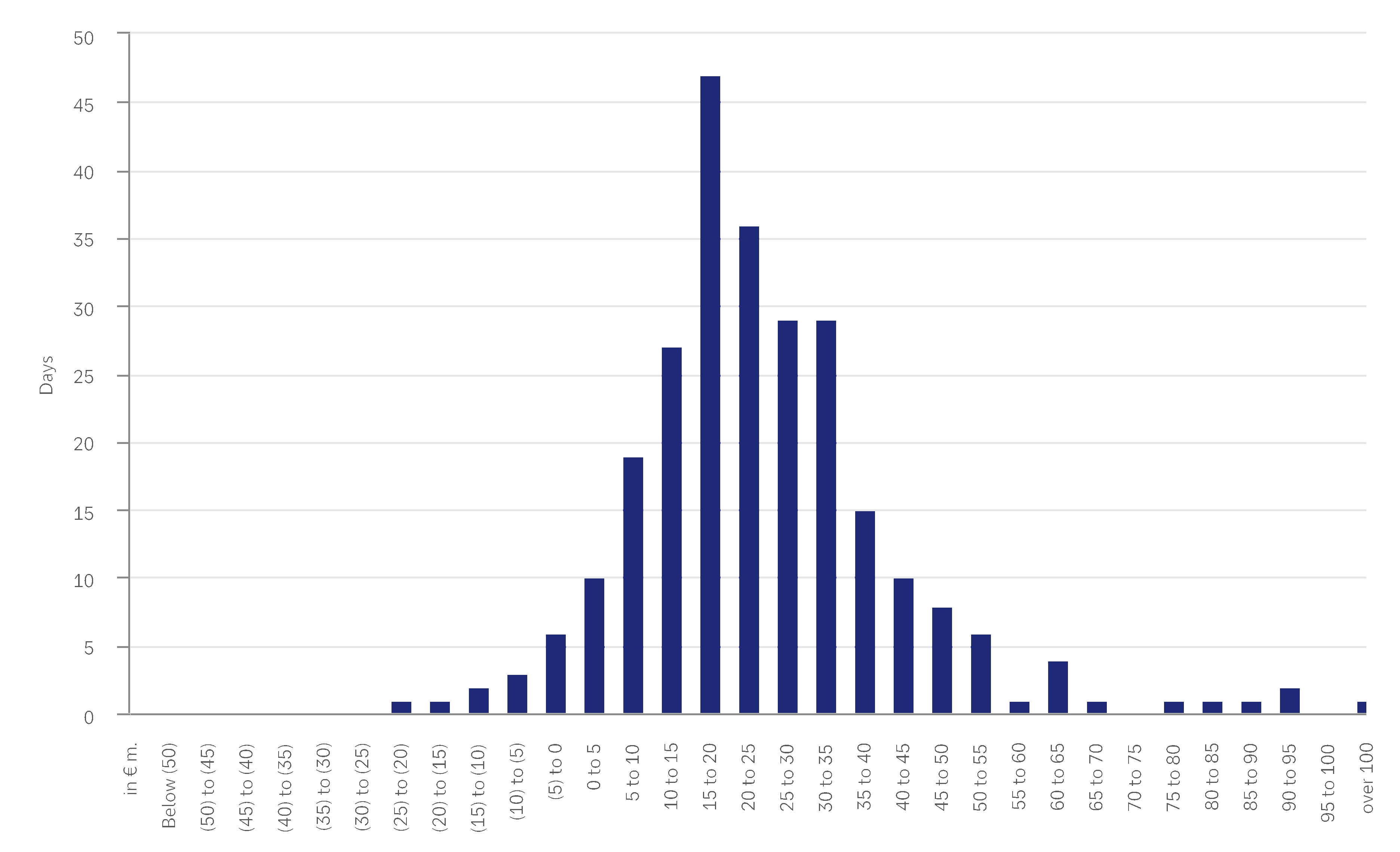 chart-8034205cbee0433aa7b.gif