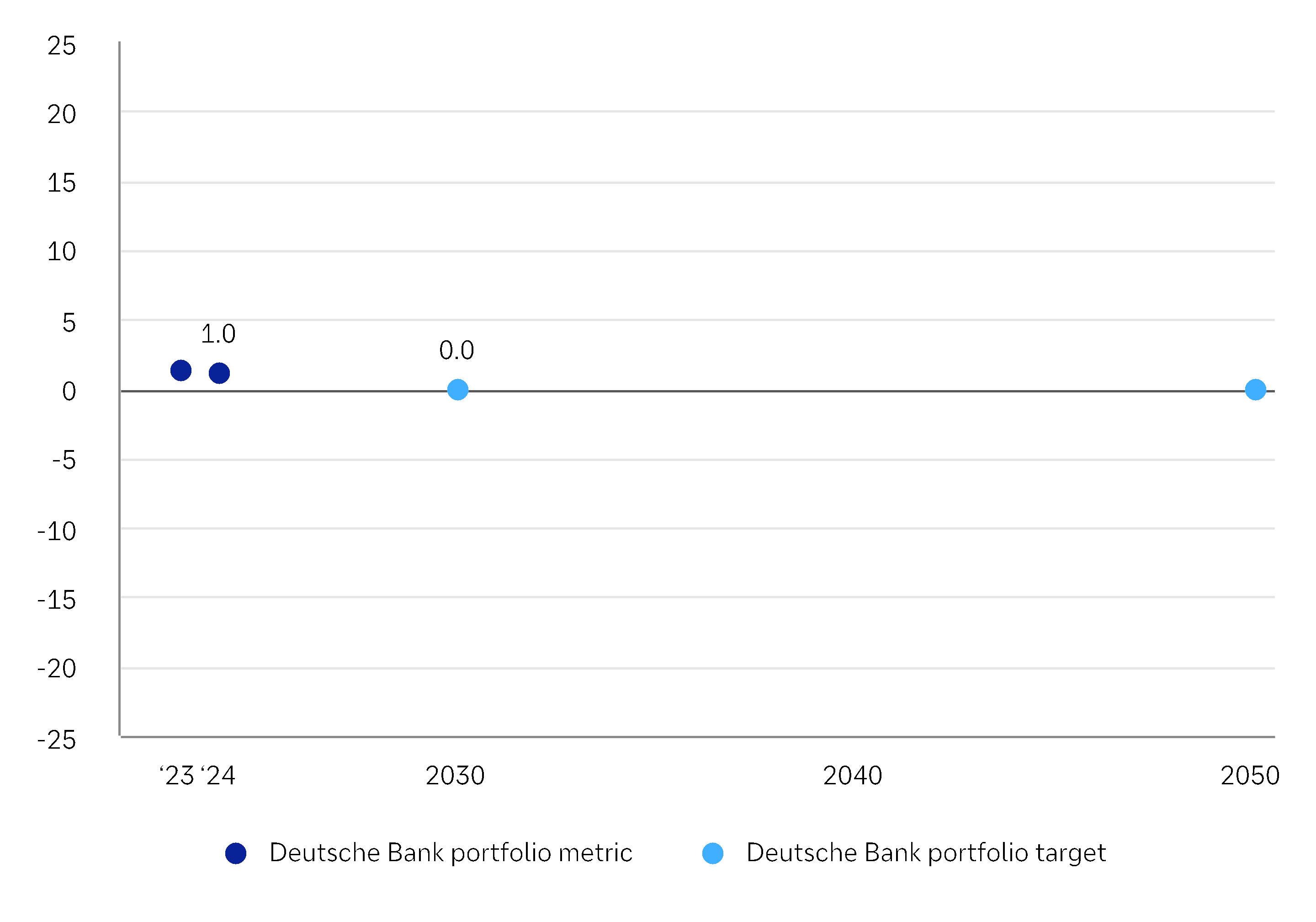 chart-d9ebfb467e434b2bbdd.gif